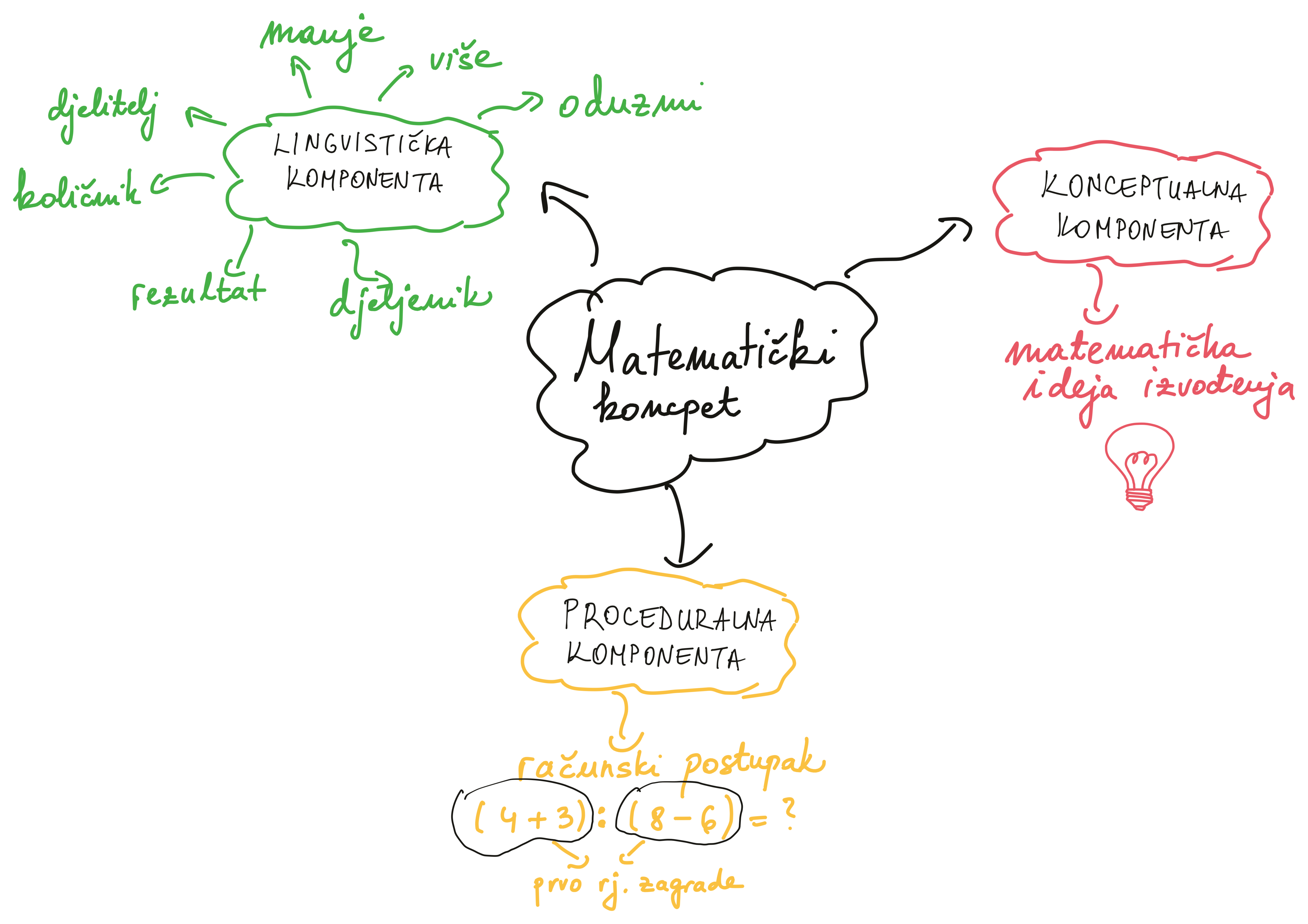 Matematički koncept